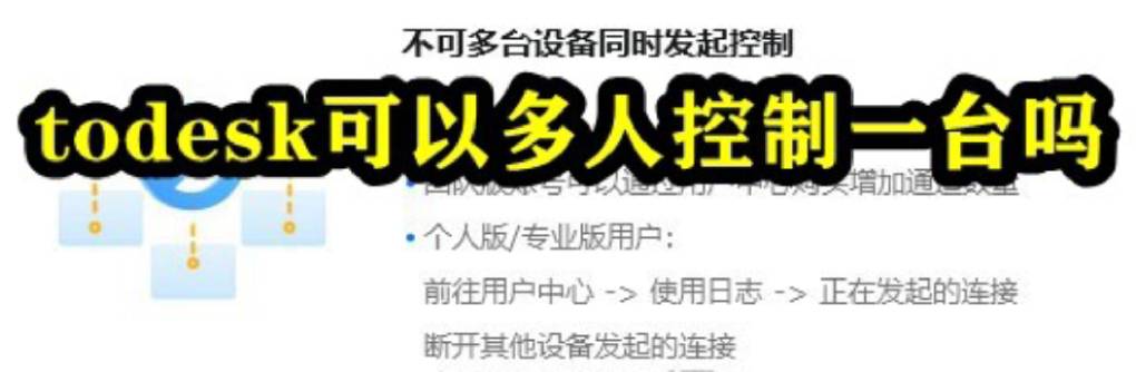 多人同时控制 ToDesk 可以吗?(1)