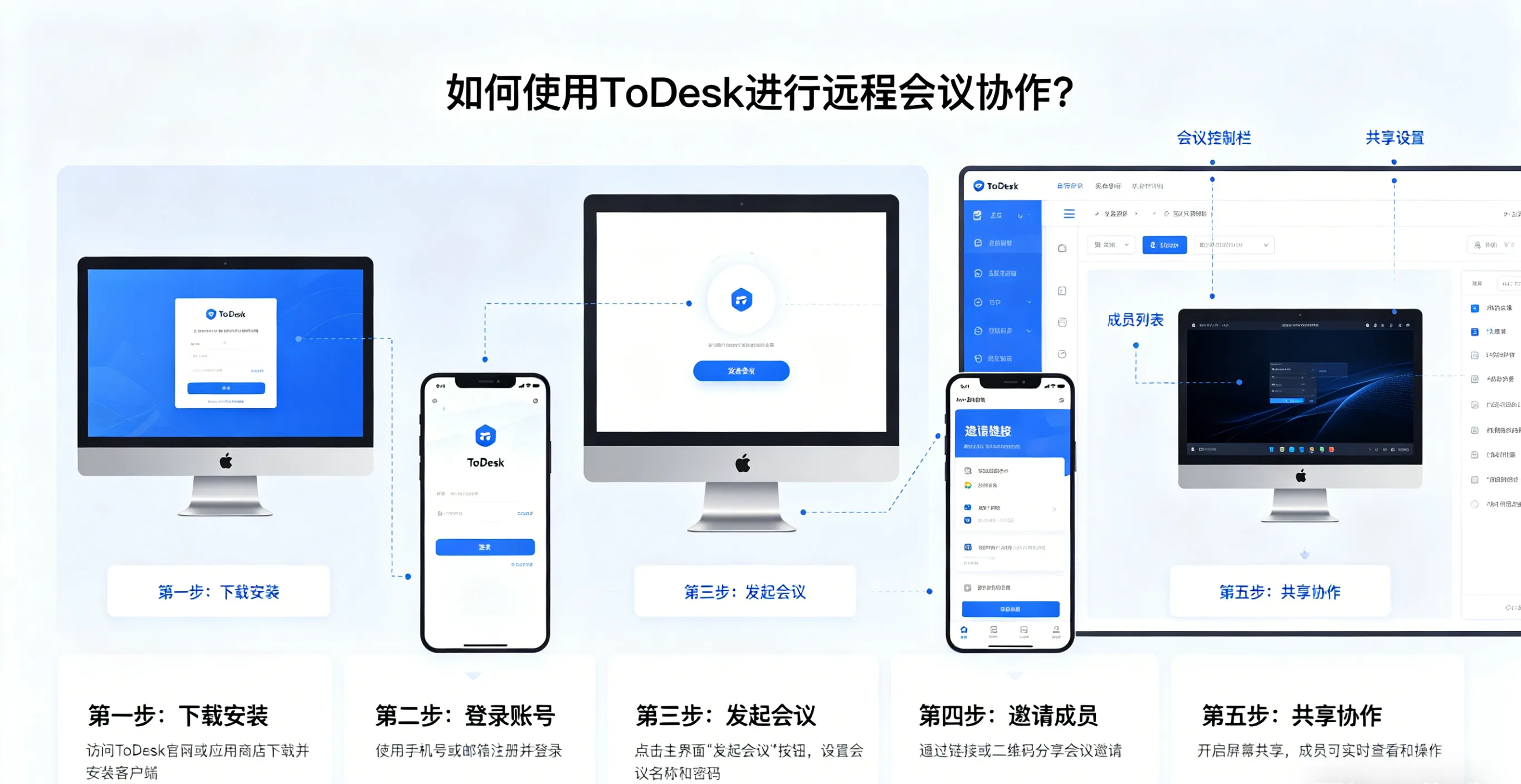 如何使用 ToDesk 进行远程会议协作?